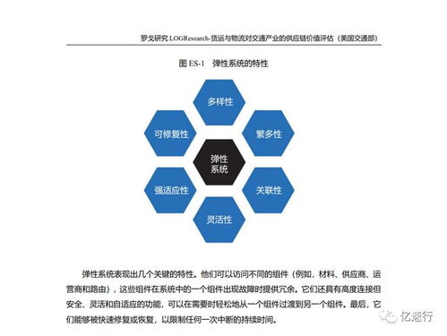 美國交通部 貨運與物流對交通產業(yè)的供應鏈價值評估