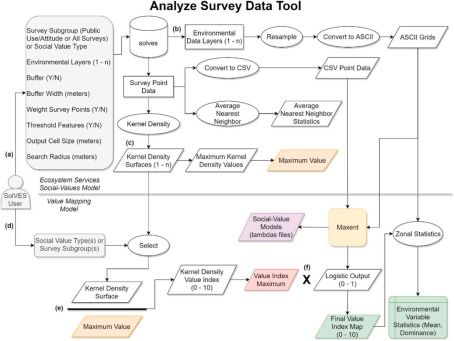 基于當(dāng)量因子法 invest solves模型等多技術(shù)融合在生態(tài)系統(tǒng)服務(wù)功能社會價(jià)值評估中的應(yīng)用及論文寫作 拓展分析