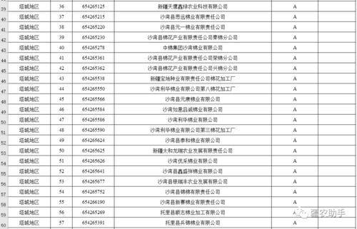 棉花加工廠誠信經(jīng)營(yíng)評(píng)價(jià)等級(jí)評(píng)定結(jié)果公示