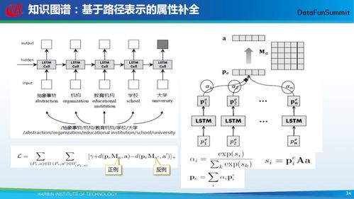 哈工大劉銘團隊 開放式知識圖譜自動構建技術引領智能知識革命，現開放技術轉讓