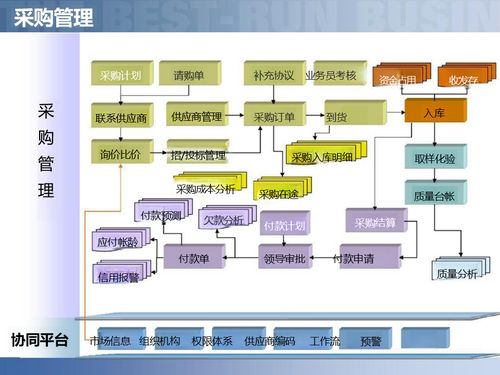供應鏈數字化賦能智慧工廠 智能制造供應鏈解決方案深度解讀與軟件開發實踐