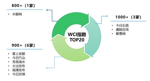 “首善之區”、“公安網信”、“艾都之下”領跑優勢凸顯｜湖北區縣微信公眾號6月榜單發布