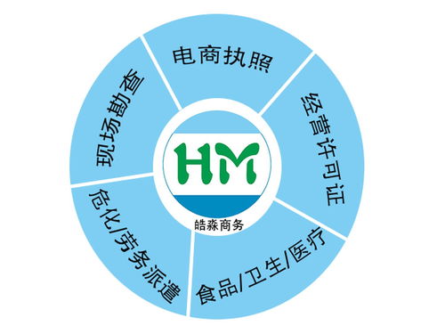 食品流通許可證的經營范圍與預包裝食品詳解